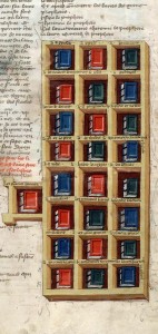 Index figuré, 15e s. (Mazarine, ms. 313)