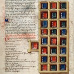 Index figuré, 15e s. (Mazarine, ms. 313)